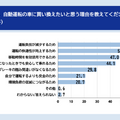 ドライバーの約半数が自動運転技術を理由に「車の買い替え」を検討 チューリッヒ保険会社『自動運転に関する意識調査』