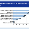 ドライバーの約半数が自動運転技術を理由に「車の買い替え」を検討 チューリッヒ保険会社『自動運転に関する意識調査』