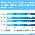 【配膳ロボットに関する世代別の意識調査】配膳ロボット接客を最も「抵抗感なし」と回答した世代はシニア世代　DFA Robotics