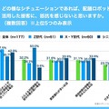 【配膳ロボットに関する世代別の意識調査】配膳ロボット接客を最も「抵抗感なし」と回答した世代はシニア世代　DFA Robotics