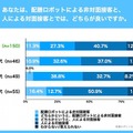 【配膳ロボットに関する世代別の意識調査】配膳ロボット接客を最も「抵抗感なし」と回答した世代はシニア世代　DFA Robotics
