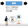 AIカメラで動体検知・車番認証　フラップ板や入出庫ゲート、駐車券発券が不要なスマートパーキングシステムをNTTル・パルクが開始