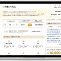 【調査】“電動キックボード”規制緩和に半数超の弁護士が反対、9割が事故増加へ懸念　一方で期待することは・・・弁護士ドットコム調べ
