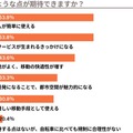 【調査】“電動キックボード”規制緩和に半数超の弁護士が反対、9割が事故増加へ懸念　一方で期待することは・・・弁護士ドットコム調べ