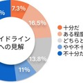 【調査】“電動キックボード”規制緩和に半数超の弁護士が反対、9割が事故増加へ懸念　一方で期待することは・・・弁護士ドットコム調べ
