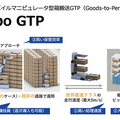 東京ロボティクス、モバイルマニピュレータ型ロボット「Torobo GTP」で物流倉庫でのピッキング自動化に参入　人との共存ではなく完全自動を狙う