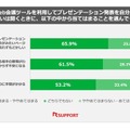 『ChatGPT』がWeb会議議事録作成の負担を軽減　Web会議ツール「RemoteMeeting」にChatGPT搭載の新機能「AIサマリー」