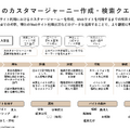 アイレップ、ChatGPT等の大規模言語モデルのマーケティング分析プラットフォーム「IREP LLMs PLAYGROUND」運用開始