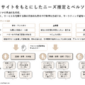アイレップ、ChatGPT等の大規模言語モデルのマーケティング分析プラットフォーム「IREP LLMs PLAYGROUND」運用開始