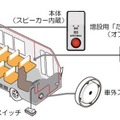 アルパイン「送迎用バスの置き去り防止システム」発表　人検知センサーやボタン、アプリを活用　国交省の認証取得後に販売開始