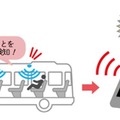 アルパイン「送迎用バスの置き去り防止システム」発表　人検知センサーやボタン、アプリを活用　国交省の認証取得後に販売開始