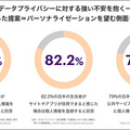 アクセンチュアが「アクセンチュア ライフ トレンド2023」を発表　社会の変化に対応してビジネスを進める「5つのトレンド」とは