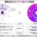 アクセンチュアが「アクセンチュア ライフ トレンド2023」を発表　社会の変化に対応してビジネスを進める「5つのトレンド」とは
