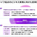 アクセンチュアが「アクセンチュア ライフ トレンド2023」を発表　社会の変化に対応してビジネスを進める「5つのトレンド」とは