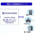 国内最大規模の医療ビッグデータから学習した「マルチモーダルAI」の開発へ　エクサウィザーズとMDVが締結　医療分野のDX活用促進