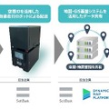 異なる企業のシステム間でデータ共有可能に！空間IDを活用して配送ロボットとARナビのデータ共有を実証実験　ソフトバンクら3社