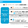 新着メールをAmazon Alexaが読み上げるスキル「メールスピーク」提供開始 スマホ不要で新着メールが聴ける