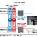 NTT コンクリート構造物の撮影画像から高精度に劣化を計測する技術を確立　インフラ設備点検の低コスト化の実現へ
