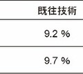 NTT コンクリート構造物の撮影画像から高精度に劣化を計測する技術を確立　インフラ設備点検の低コスト化の実現へ