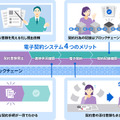 <p>シェア 0 ツイート 0 はてブ 0</p>