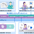 東芝、ブロックチェーンを活用した電子契約システムの提供開始　長崎市で6月から本格運用、事務時間の削減など自治体DXを推進