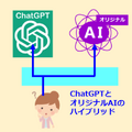 タケロボ、ChatGPTとオリジナルAIを連携したハイブリッド対話機能の提供を開始
