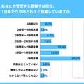 【調査】ホテルの4割がロボット導入に興味　コロナ5類移行/外出増加でホテル管理職83.4%が 人手不足の深刻化を痛感　DFAが発表