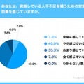 【調査】ホテルの4割がロボット導入に興味　コロナ5類移行/外出増加でホテル管理職83.4%が 人手不足の深刻化を痛感　DFAが発表