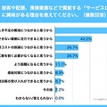 【調査】ホテルの4割がロボット導入に興味　コロナ5類移行/外出増加でホテル管理職83.4%が 人手不足の深刻化を痛感　DFAが発表