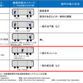 JR東日本とJR西日本　新幹線の自動運転について技術協力を発表　北陸新幹線E7系/W7系をベースに自動運転の実現へ