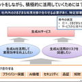 日立が「ジェネレーティブAIセンター」創設 「ChatGPT」など生成系AIを社内外で積極的に利活用　独自AIと組合せてソリューション提供へ