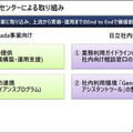 日立が「ジェネレーティブAIセンター」創設 「ChatGPT」など生成系AIを社内外で積極的に利活用　独自AIと組合せてソリューション提供へ