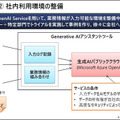 日立が「ジェネレーティブAIセンター」創設 「ChatGPT」など生成系AIを社内外で積極的に利活用　独自AIと組合せてソリューション提供へ