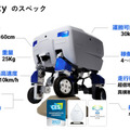 Piezo SonicとTIS共催「Mightyのいる生活 ロボットアイディアソン」開催　参加者を募集！自動搬送ロボットの動画も公開