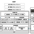 月面でもSLAM自動運転技術の自己位置推定の精度向上へ パナソニックと大成建設が国交省「宇宙無人建設革新技術開発推進事業」継続