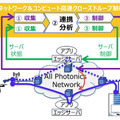 NTTと三菱電機、力触覚情報を視覚情報へ変換して「遠隔ロボット操作」を実証　遠隔操作を簡易デバイスで実現へ