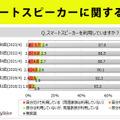 <p>シェア 0 ツイート 0 はてブ 0</p>