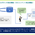 ロボホンとシニア女性向けサービス「ハルメク365」が連携　更新情報を配信し、視聴・体験回数の変化を実証実験