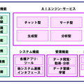 タケロボ、チャットや情報検索が容易に構築できるAIプラットフォームを製品化　案内や検索のオリジナルAIシステムの構築に