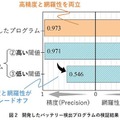 産総研、透過X線とAIで廃品機器内部のバッテリーを自動識別する技術を開発　リサイクル施設の作業効率化、年間約4500件の火災の防止へ