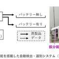 産総研、透過X線とAIで廃品機器内部のバッテリーを自動識別する技術を開発　リサイクル施設の作業効率化、年間約4500件の火災の防止へ