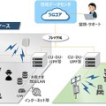 NTT東日本と成田国際空港 ローカル5Gと空港通信「TETRA」の相互通信に成功 日本の空港初、5Gスマホと空港用端末を接続する意義