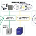 NTT東日本と成田国際空港 ローカル5Gと空港通信「TETRA」の相互通信に成功 日本の空港初、5Gスマホと空港用端末を接続する意義