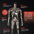 全高約1mのダイキャストモデル「ターミネーター T-800」エンドスケルトン『THE TERMINATOR T-800をつくる』創刊へ