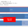 ビジネスパーソンの「ChatGPT」認知度は78.9% AI導入済み企業の約7割が業務の効率化を体感 ソニーBNが調査結果を公表