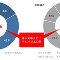 ビジネスパーソンの「ChatGPT」認知度は78.9% AI導入済み企業の約7割が業務の効率化を体感 ソニーBNが調査結果を公表