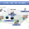 【国内初】NTT東日本「製造・物流現場」向けにローカル5Gの実証デモ　ロボットやAI検品機器などと接続して一元管理「ワイヤレスジャパン 2023」