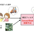 <p>シェア 0 ツイート 0 はてブ 0</p>