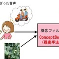 【世界初】NTT、話者が話す意味と内容を手がかりに目的の音声を取り出す音源分離技術コンセプトビームを開発　しくみと凄さを解説