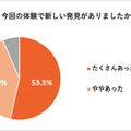 ライオンの肉球やカバのお腹など“動物のさわり心地”を体験!触覚と視覚の連動XR「新宿感触動物園 HapticZoo」の動画を公開